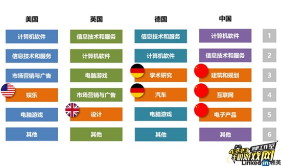 VR人才报告3