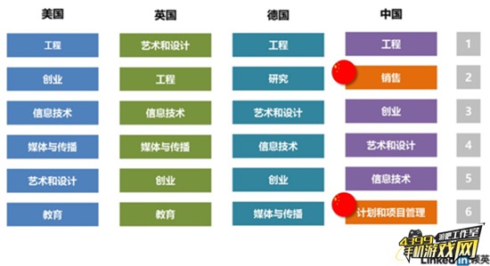 VR人才报告4