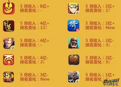 5月CNG收入推算榜