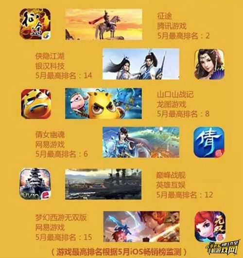 5月上线新游