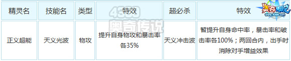 奥奇传说超神梦之队大爆料