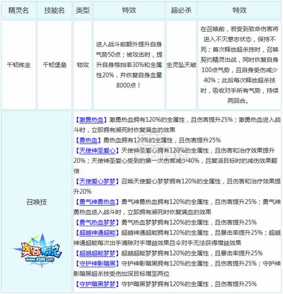 奥奇传说超神梦之队大爆料
