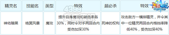 奥奇传说超神梦之队大爆料
