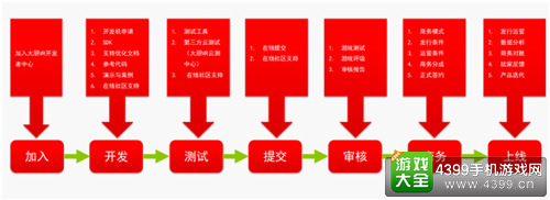 大朋VR携手ARM 共赢移动VR大时代