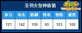 4399奥拉星圣羽女皇种族值