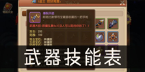 弹弹岛2武器技能表 武器技能一览