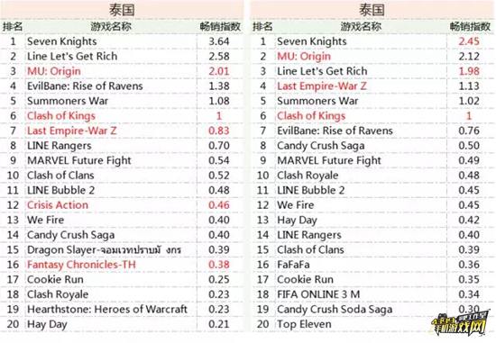 泰国5月畅销榜