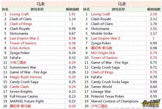 马来5月畅销榜