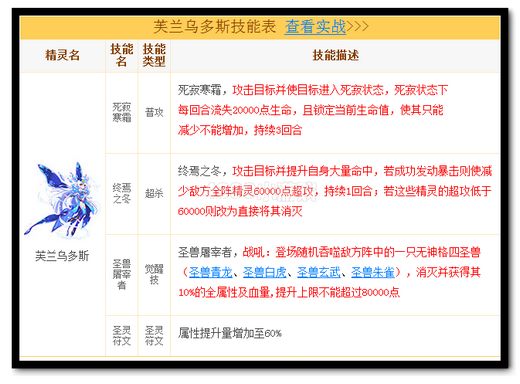 热血精灵派芙兰乌多斯解析