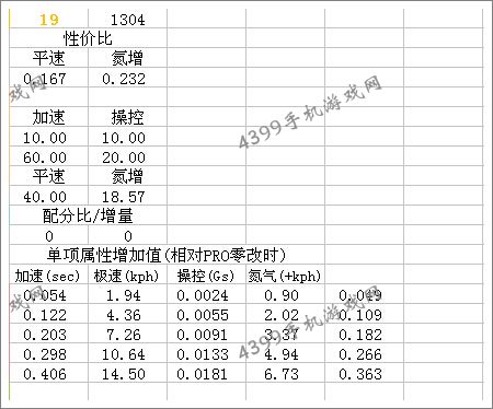 狂野飙车8改装