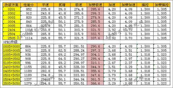 狂野飙车8改装