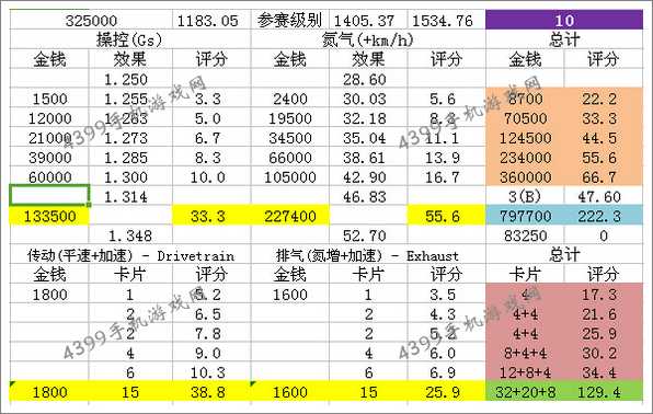 狂野飙车8改装