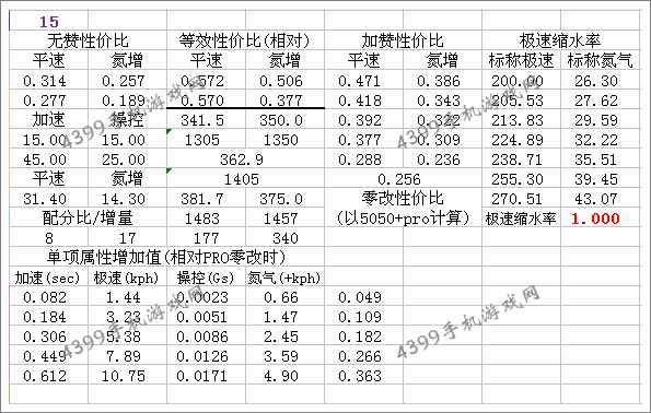 狂野飙车8改装