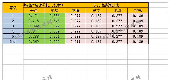狂野飙车8改装