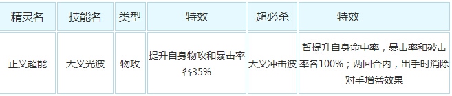 奥奇传说正义超能解析技能