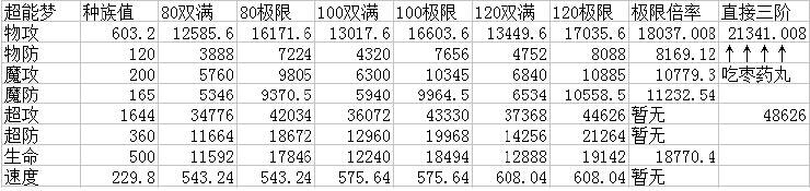 奥奇传说正义超能解析种族