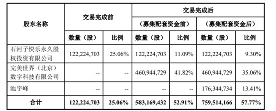 完美环球股权更变