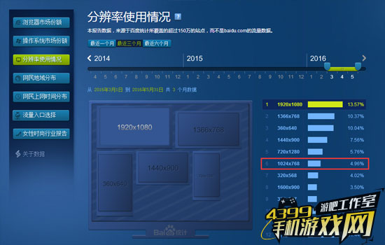 浏览器分辨率