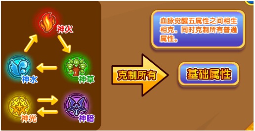 奥奇传说神佑暗黑解析属性