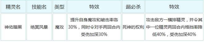 奥奇传说神佑暗黑解析技能
