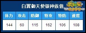 奥拉星白翼御天使银种族值解析