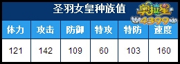 奥拉星圣羽女皇种族值解析