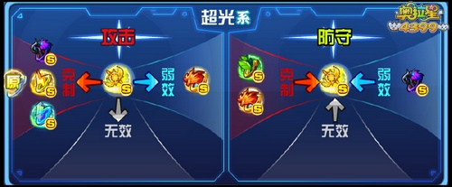 奥拉星圣羽女皇解析