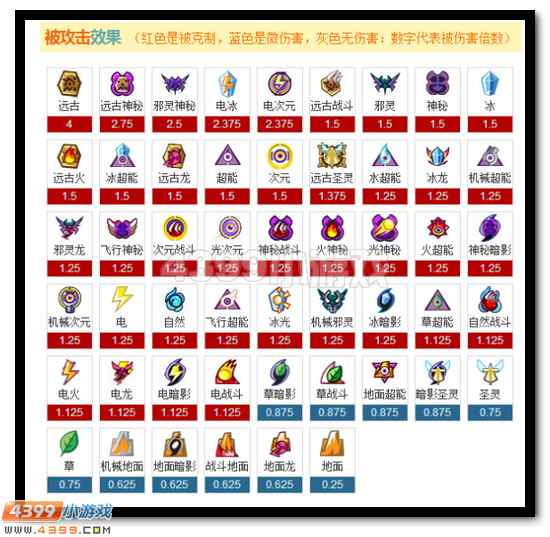 赛尔号银翼流暴力千夜死神玩法分析