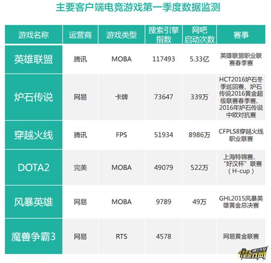 客户端电竞游戏