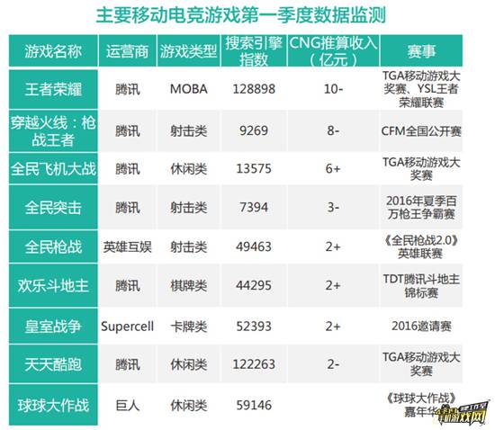 移动电竞游戏