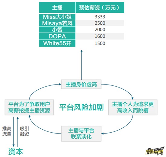 主播炒作价值