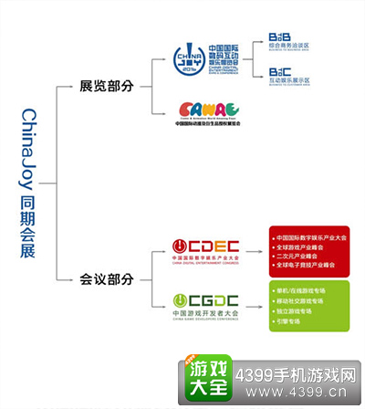 2016ChinaJoy资讯发布会
