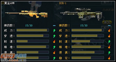 生死狙击黄金AWM解析