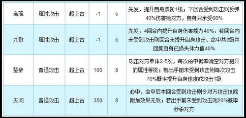 奥拉星屈原圣解析