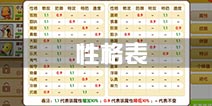 口袋妖怪起源性格表 精灵性格一览