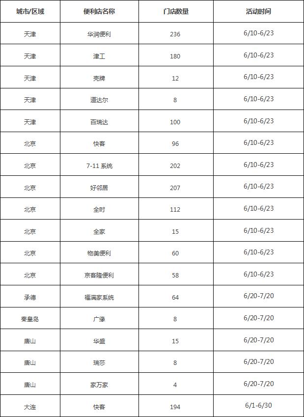 生死狙击活动店铺1