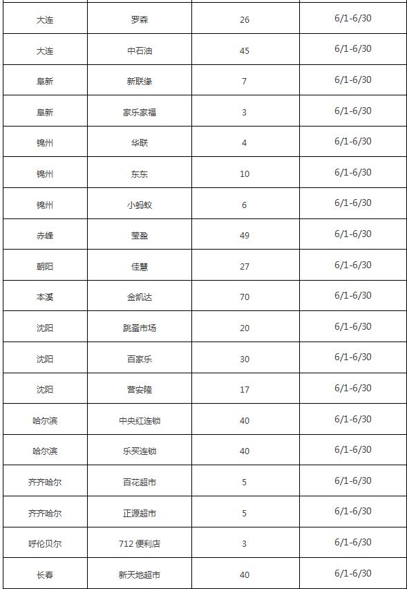 生死狙击活动店铺2