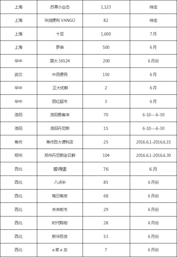 生死狙击活动店铺3