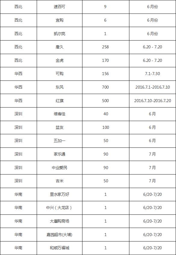生死狙击活动店铺4