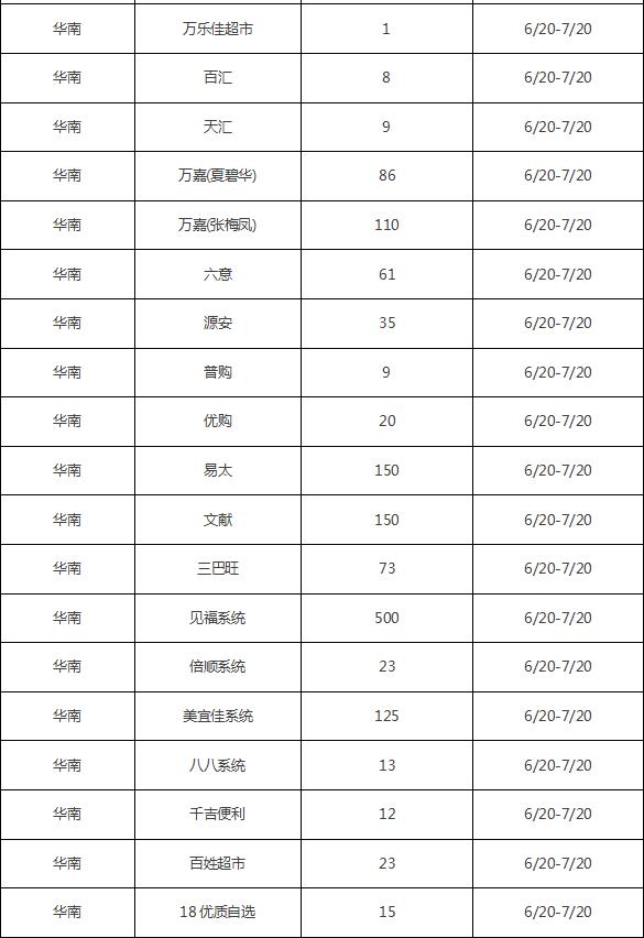 生死狙击活动店铺5