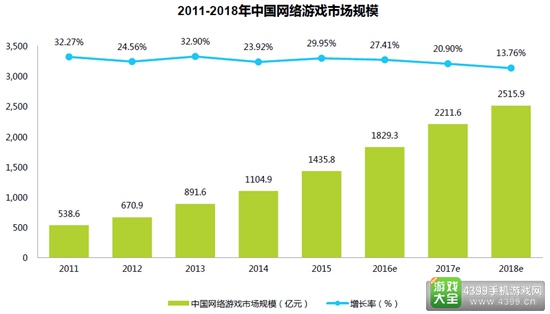 2016中国移动游戏行业研究报告1