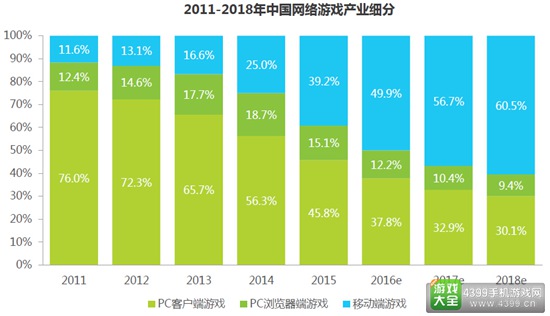 2016中国移动游戏行业研究报告2