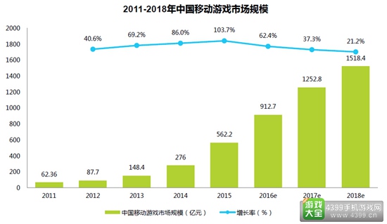 2016中国移动游戏行业研究报告3