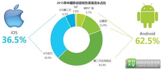 2016中国移动游戏行业研究报告4
