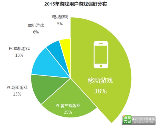 2016中国移动游戏行业研究报告5