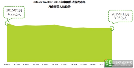2016中国移动游戏行业研究报告6