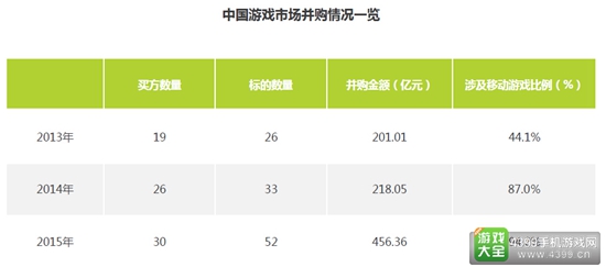 2016中国移动游戏行业研究报告7