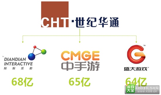 2016中国移动游戏行业研究报告8