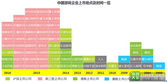 2016中国移动游戏行业研究报告9