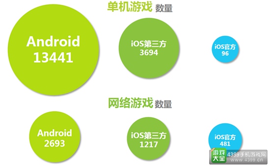 2016中国移动游戏行业研究报告10